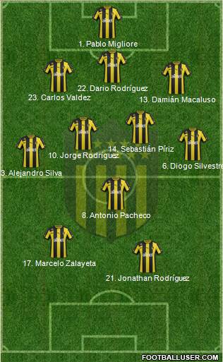 Club Atlético Peñarol Formation 2014