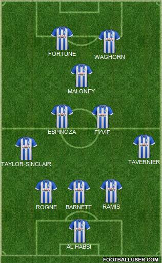 Wigan Athletic Formation 2014