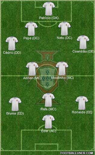 Portugal Formation 2014