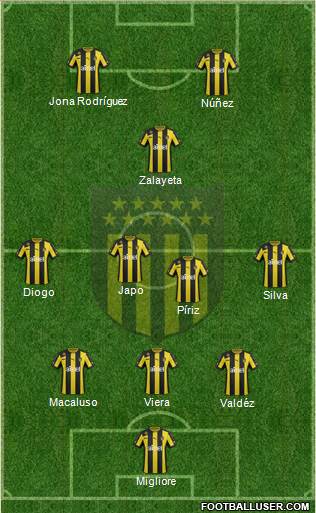 Club Atlético Peñarol Formation 2014