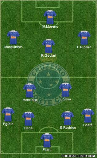 Cruzeiro EC Formation 2014