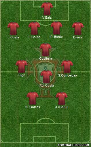 Portugal Formation 2014