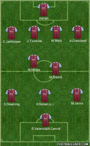 West Ham United Formation 2014