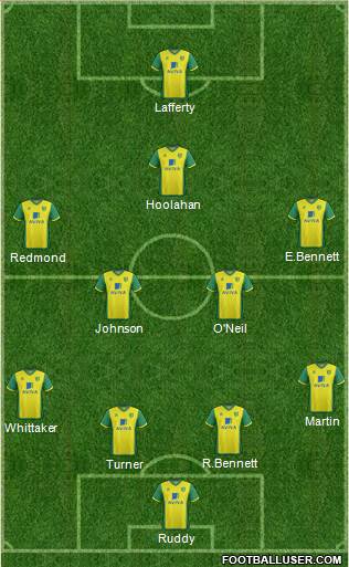 Norwich City Formation 2014