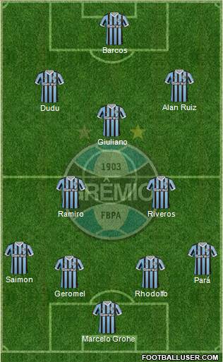 Grêmio FBPA Formation 2014