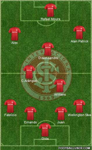 SC Internacional Formation 2014