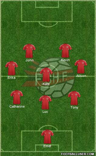 Albania Formation 2014