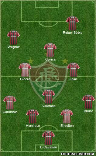 Fluminense FC Formation 2014