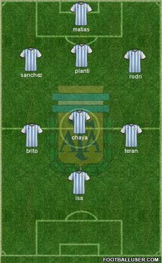 Argentina Formation 2014