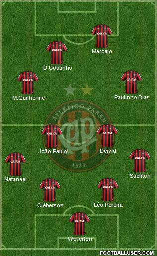 C Atlético Paranaense Formation 2014