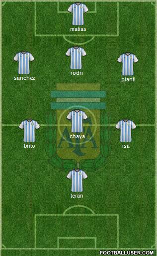 Argentina Formation 2014