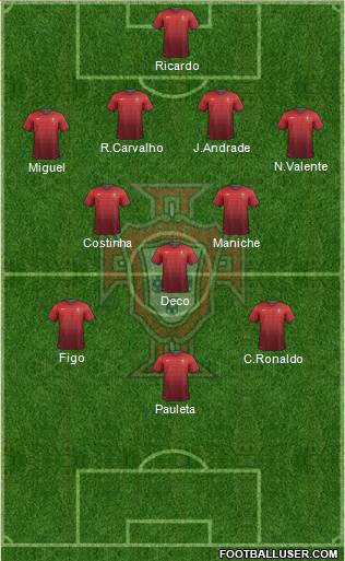 Portugal Formation 2014