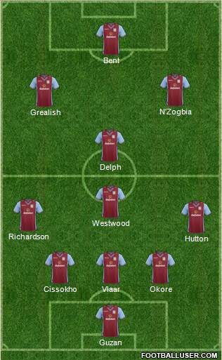 Aston Villa Formation 2014