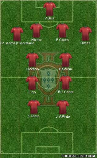 Portugal Formation 2014