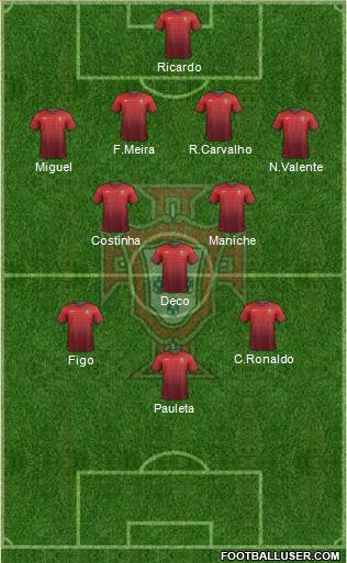 Portugal Formation 2014