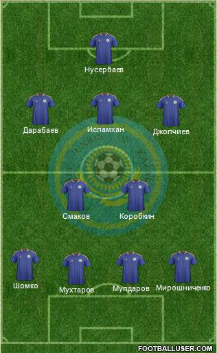 Kazakhstan Formation 2014