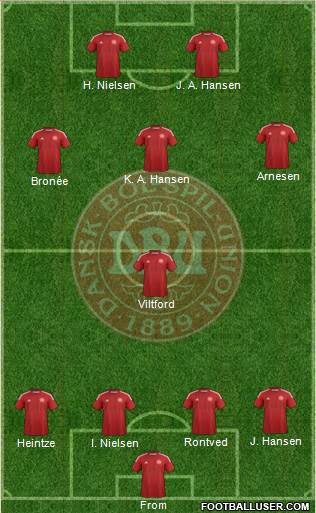 Denmark Formation 2014