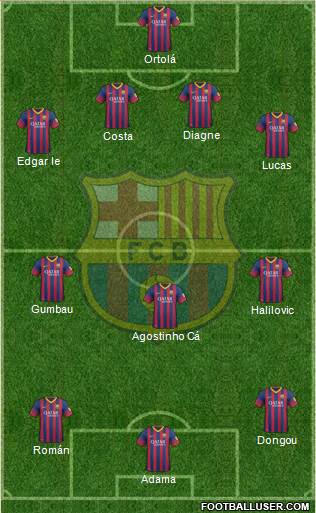 F.C. Barcelona B Formation 2014