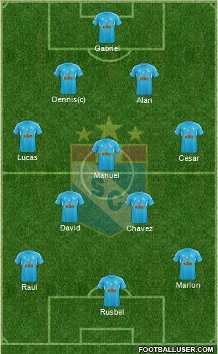 C Sporting Cristal S.A. Formation 2014