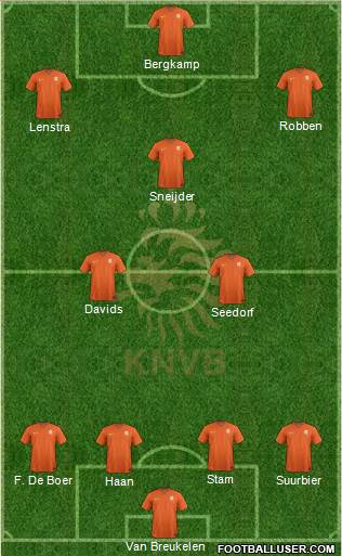 Holland Formation 2014