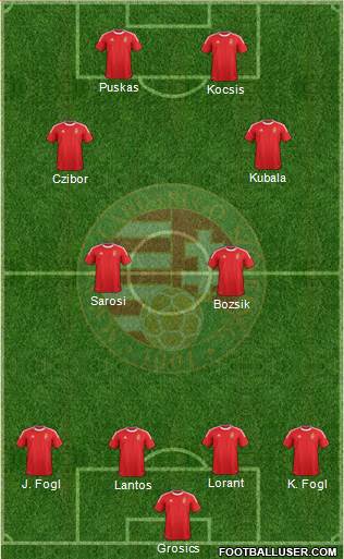 Hungary Formation 2014