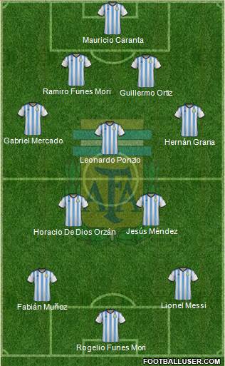 Argentina Formation 2014