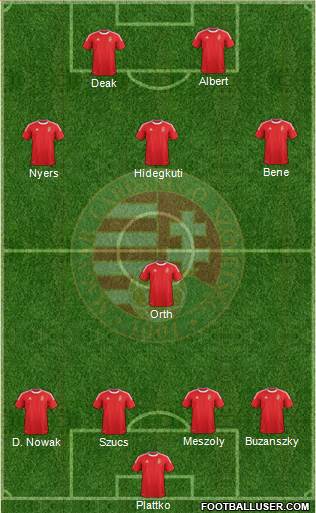 Hungary Formation 2014