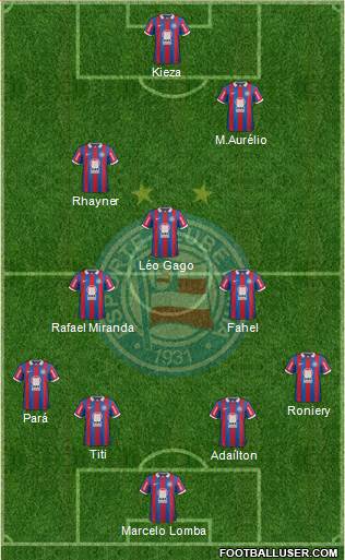 EC Bahia Formation 2014