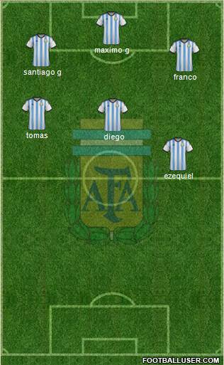 Argentina Formation 2014