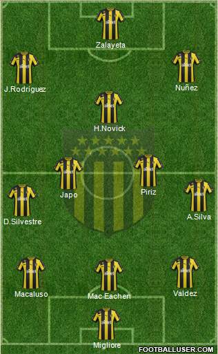 Club Atlético Peñarol Formation 2014