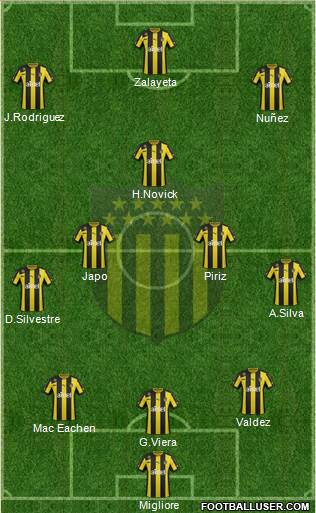 Club Atlético Peñarol Formation 2014