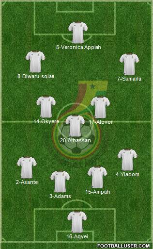 Ghana Formation 2014