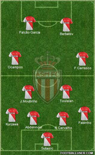 AS Monaco FC Formation 2014