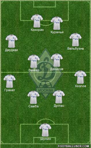 Dinamo Moscow Formation 2014