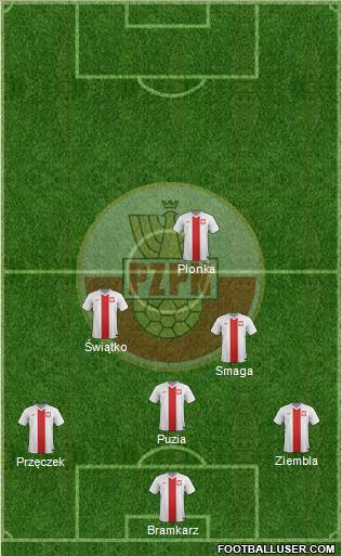 Poland Formation 2014