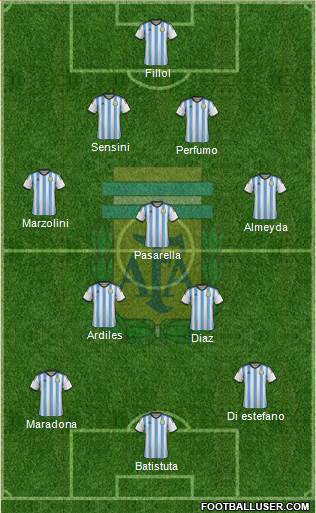 Argentina Formation 2014