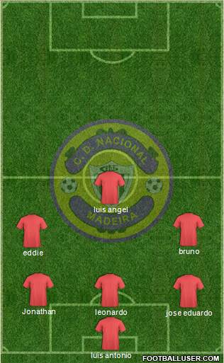 Clube Desportivo Nacional Formation 2014