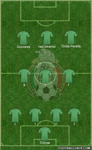 Mexico Formation 2014