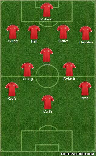 Wales Formation 2014