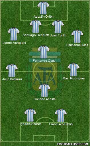 Argentina Formation 2014