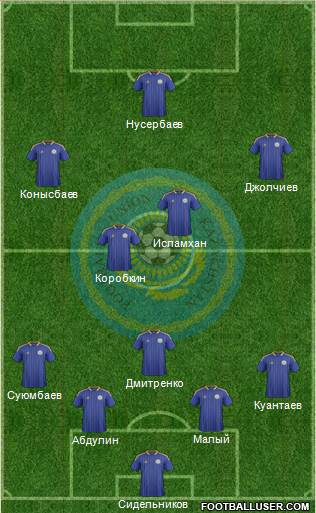 Kazakhstan Formation 2014