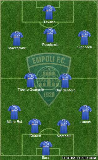 Empoli Formation 2014