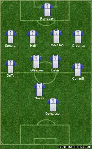 Birmingham City Formation 2014