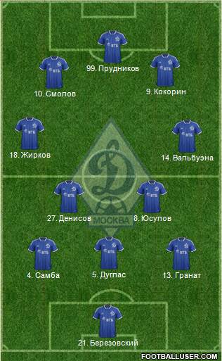 Dinamo Moscow Formation 2014