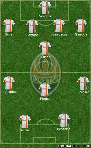 Shakhtar Donetsk Formation 2014