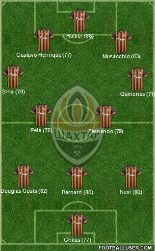 Shakhtar Donetsk Formation 2014