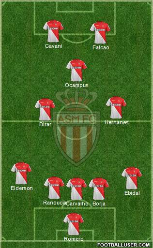 AS Monaco FC Formation 2014