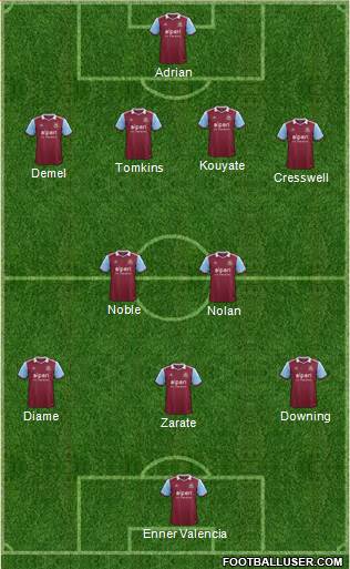 West Ham United Formation 2014