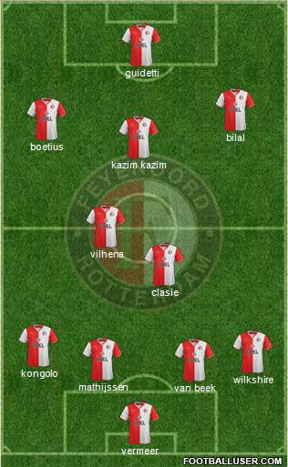 Feyenoord Formation 2014