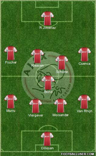 AFC Ajax Formation 2014